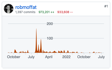 Pulse for a committer