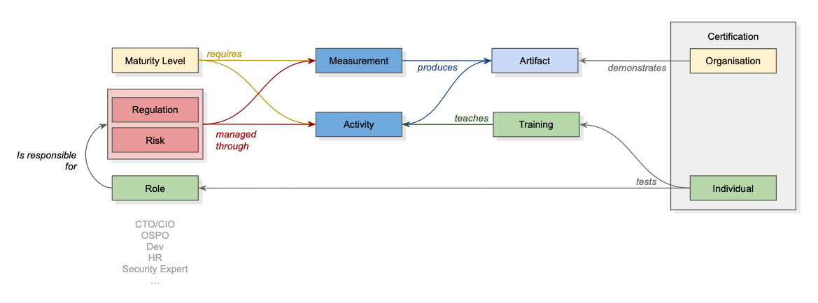 Information Architecture